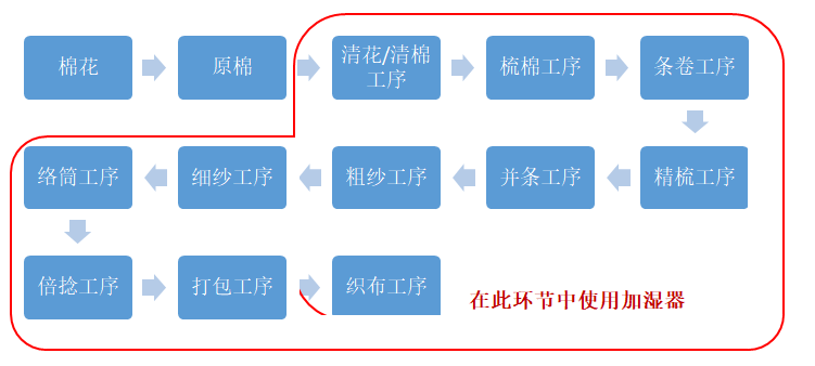 金年会金字招牌信誉至上